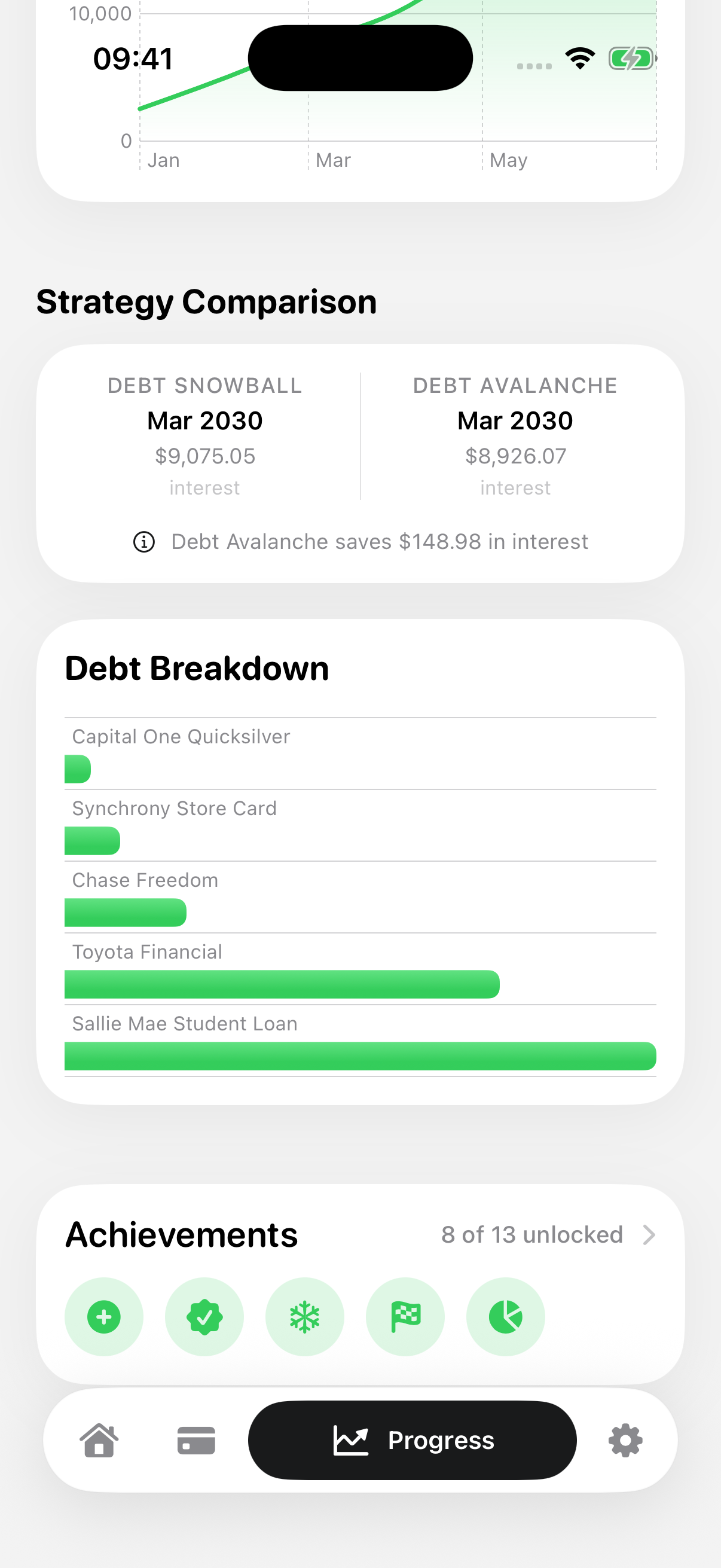 Strategy comparison of Debt Snowball versus Debt Avalanche with interest saved
