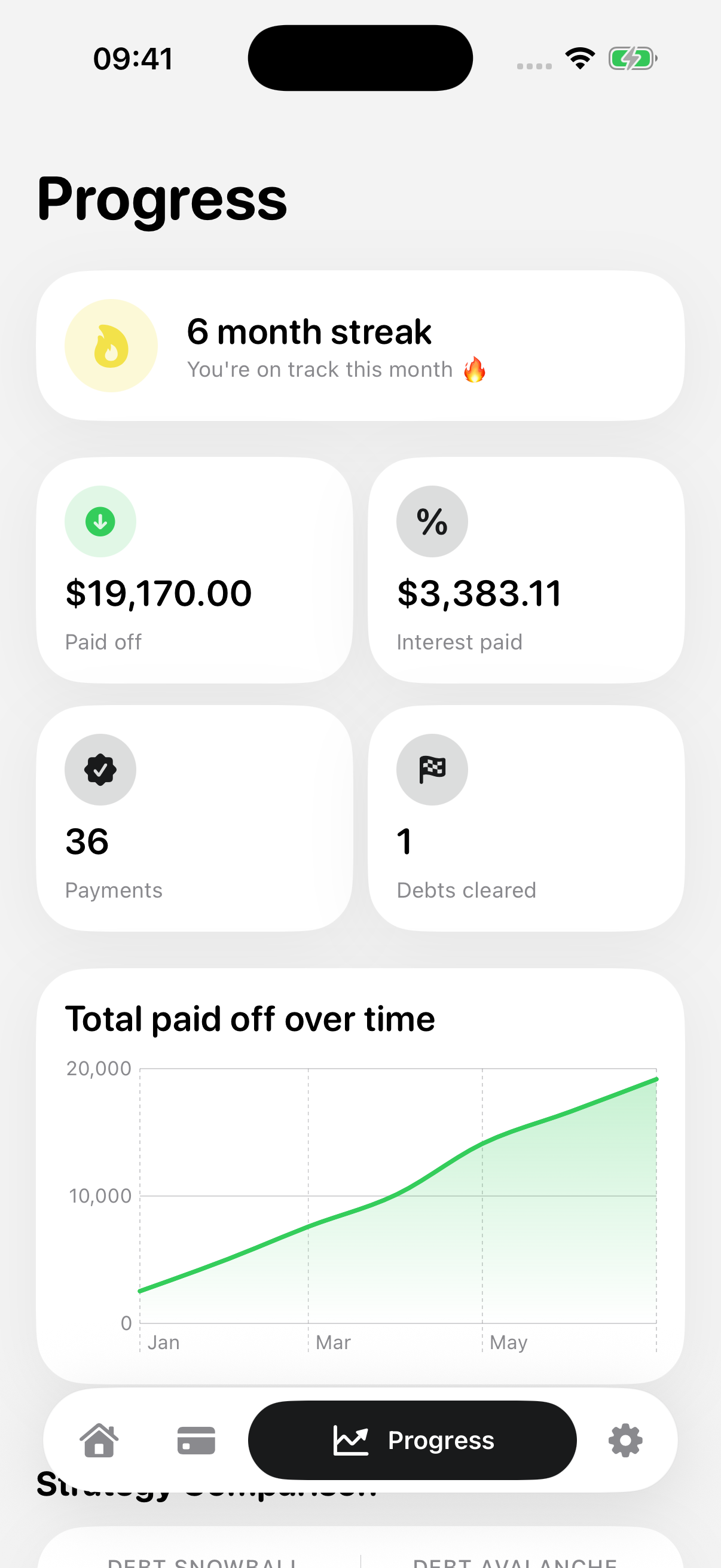 Debt Snowball Calculator Snolo progress screen showing total paid off over time